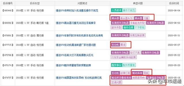 从“黑马”速度到节节败退，车市回暖后，捷途为何有“崩盘”苗头