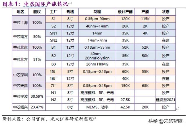 电子通信行业8月投资策略:国产半导体设备与材料空间广阔