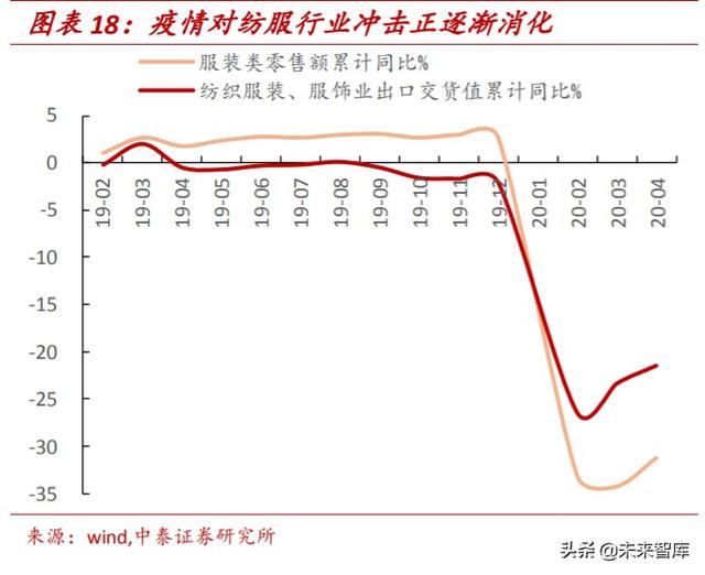 氨纶行业专题报告：面料“味精”稳步增长，成本曲线铸就龙头优势