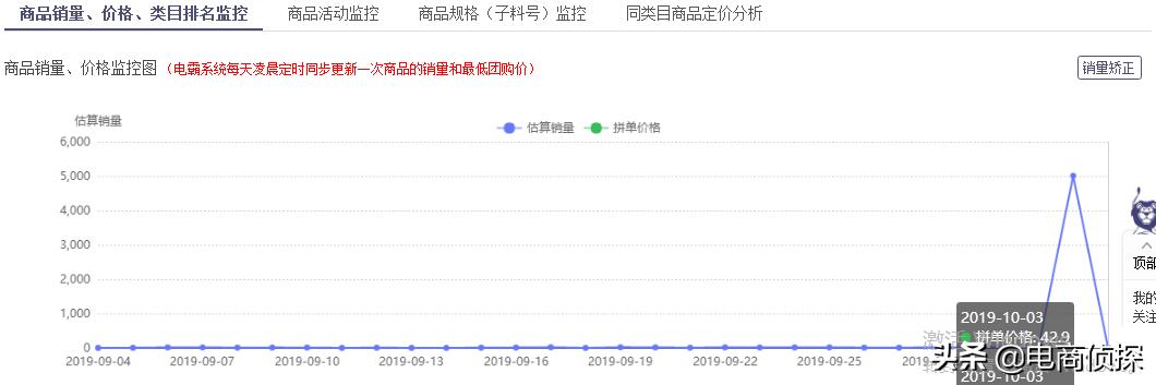 拼多多运营新姿势：我是如何利用搜索推广一天卖出1273单的