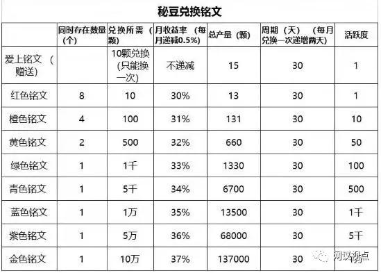 看视频可月入百万？秘乐短视频被指涉嫌传销