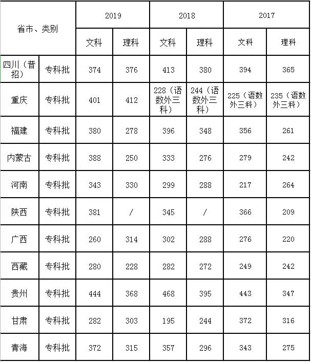 它是四川唯一的司法警官高职院校，被社会誉为“警官的摇篮”