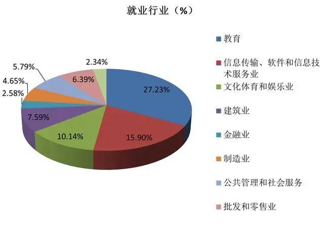 湖北这2所师范学院，虽然排名不太靠前，但就业稳定，发展势头好