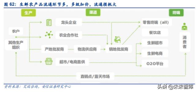 餐饮行业深度报告：剖析餐饮零售化全景，实现5万亿到15万亿跃升