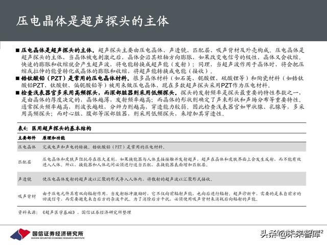 医疗器械行业深度报告：118页深度解析超声产业链