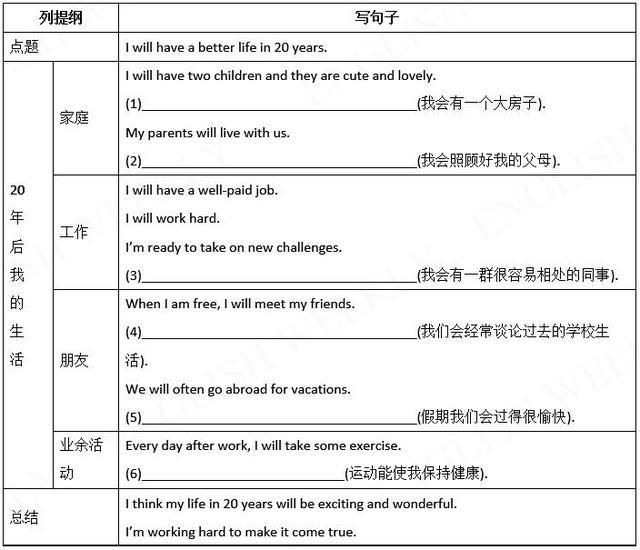 图片[2]-话题写作：计划与安排-笑傲英语网