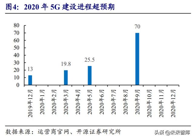 光模块行业深度报告：传输升级必需品带来估值溢价