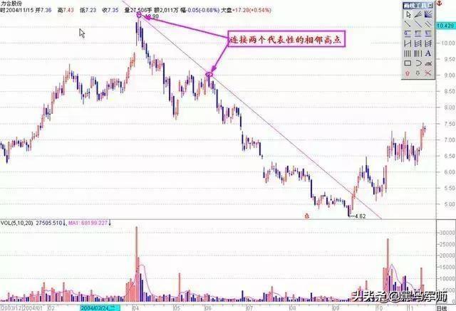 中国股市最赚钱的两种人，永远也看不厌的一篇