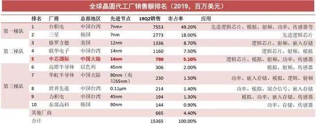 寒武紀連虧3年、小米數十億打水漂，研發芯片到底有多難？