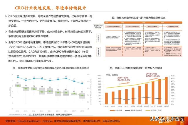 医药行业中期策略：重点关注医药新基建和医药大消费