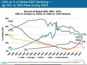 世界经济怎么啦？(四)金砖四国