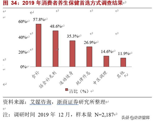 食品行业投资策略：食品新经济崛起，被忽视的细分领域有望重估
