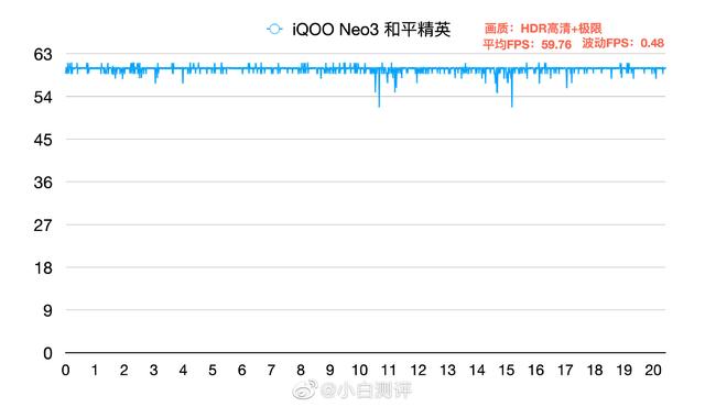 骁龙865+144Hz+UFS3.1三大硬核配置，iQOO Neo3降维打击靠谱吗？
