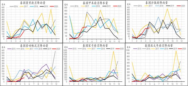 天然橡胶近期被资金拉涨，干旱问题会持续发酵