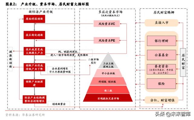 金融行业“双循环”投资策略：构建双循环体系，迎接证券化时代