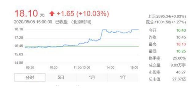 60亿需求只有2亿现货！这两家公司有望逆袭全球新冠疫苗瓶市场