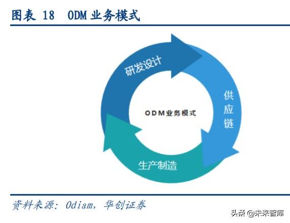 闻泰科技深度解析：全球ODM龙头企业