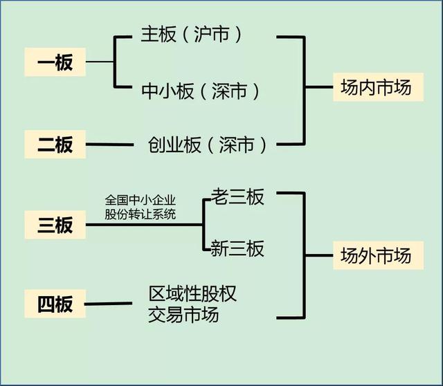 新三板精选层打新来啦，还没懂？赶紧上车
