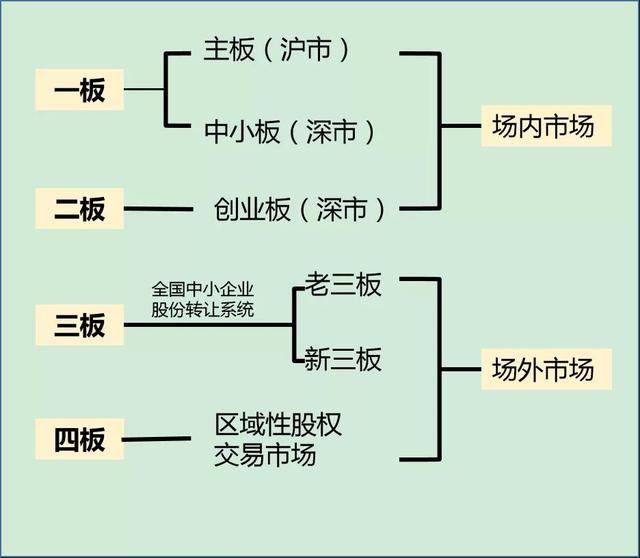 新三板精选层打新来啦，还没懂？赶紧上车