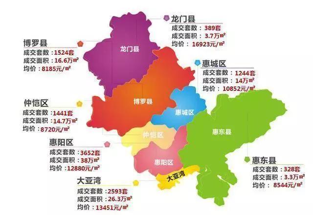 惠州惠阳淡水和大亚湾哪个发展前景更好?
