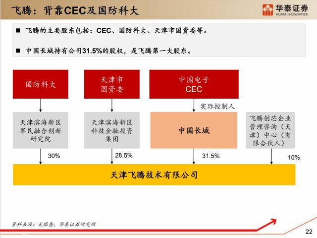 深度解析：国产化软硬件全景梳理