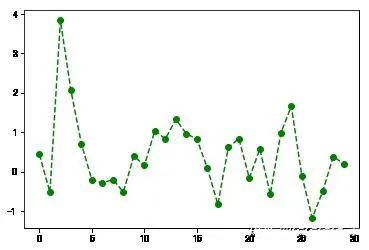 Python数据可视化基础讲解