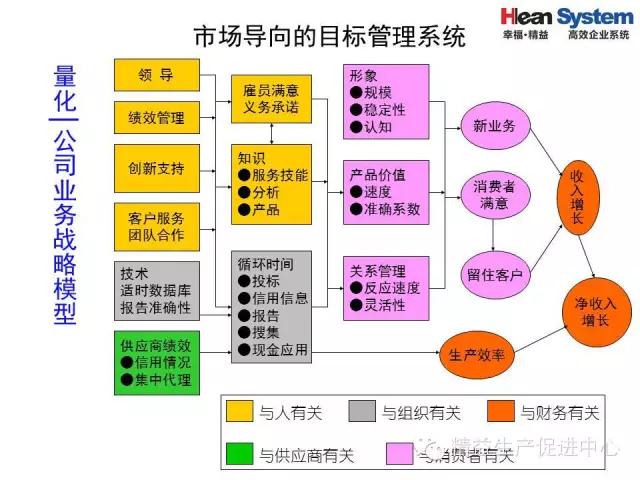 「精益学堂」精益老师常用方法和工具（二）