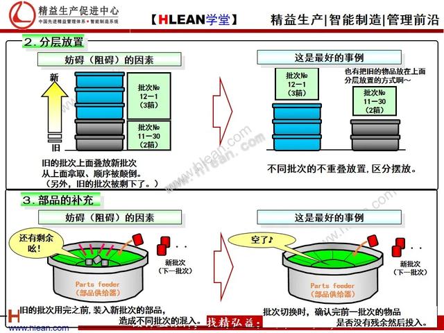 「精益学堂」先入先出漫画册