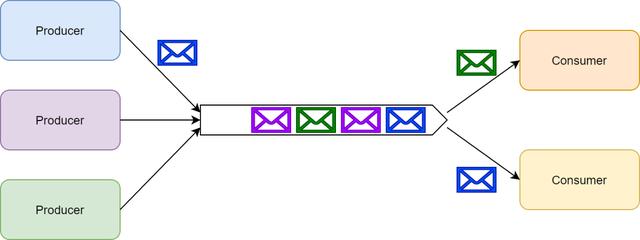 架构师的选择，Kafka还是Rabbit MQ