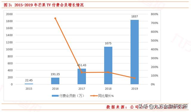 芒果超媒：股价暴涨20%站上千亿，瞄准年轻姑娘