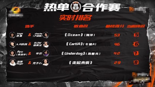 《说唱听我的》赛事升级，一半选手面临淘汰，