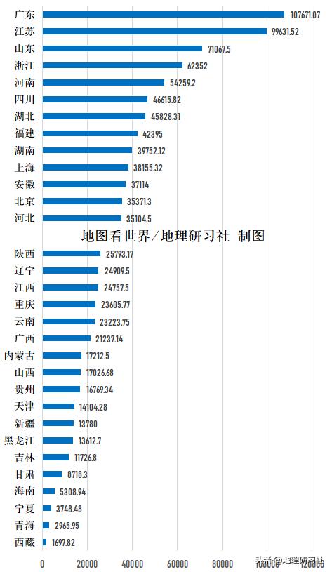 山东2019年GDP成绩单到底怎么了？｜地理研习社