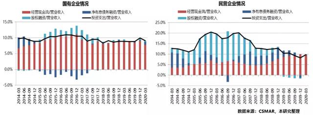 2020的经济走势，决定性因素是它