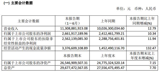 恒瑞医药：5000亿市值的医药大象，步子(业绩)还是这么稳、这么快
