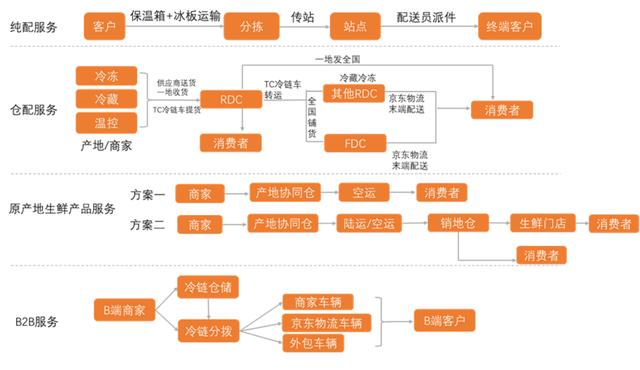 后疫情时代，政策扶持带动冷链物流成为率先落地的新基建设施之一