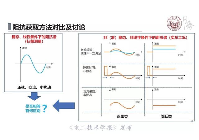 同济大学戴海峰：动力电池电化学阻抗谱—原理、获取方法及应用