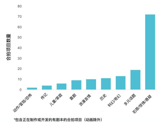 行业报告｜我们应该如何创作有国际吸引力的作品？