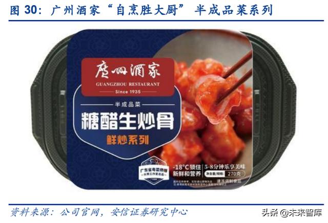 餐饮行业深度报告：剖析餐饮零售化全景，实现5万亿到15万亿跃升