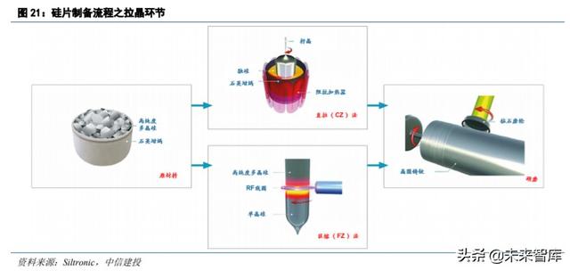 半导体材料专题报告：硅片，集成电路大厦之基石