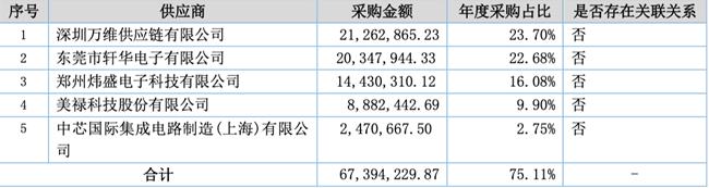 「新鼎资本研究」新三板优质企业之一百二十八——汇春科技