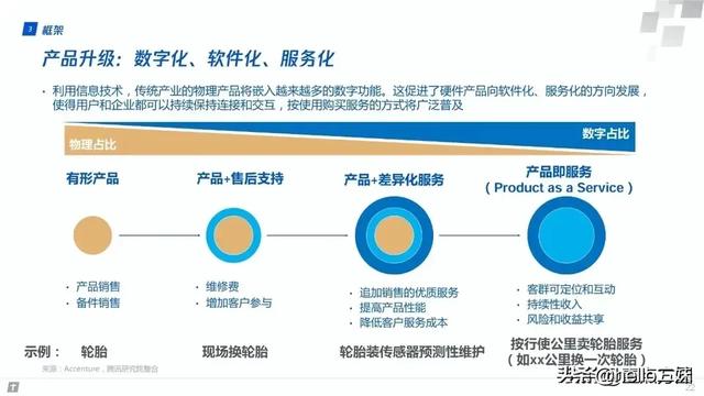 最新产业知识汇总图谱