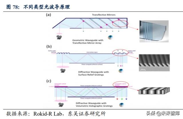 光学行业投资策略：技术创新+多领域需求扩展，景气度全面提升