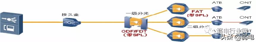 什么是全光网络？如何建设园区全光网络项目？