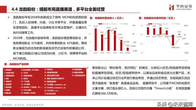 MCN行业新趋势：电视台系崛起