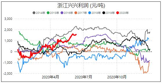 原油减产预期兑现转跌，刚强两天的甲醇夭折了