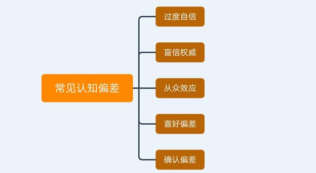 不逃离这5种认知偏差，脑子一热，每天都可能被套路