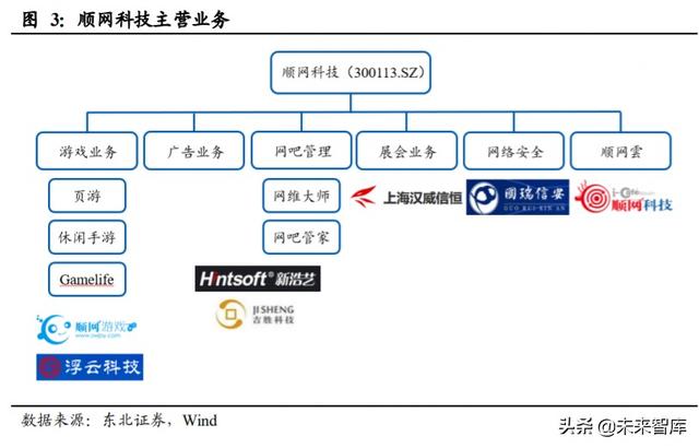 顺网科技深度解析：网吧龙头升级，打造综合型云服务公司