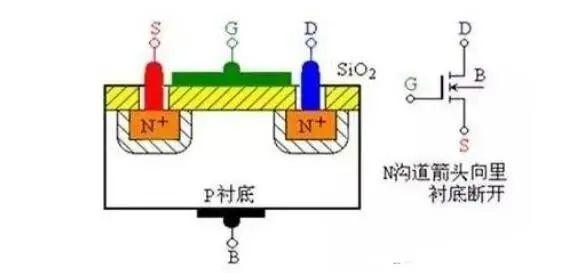 驱动器