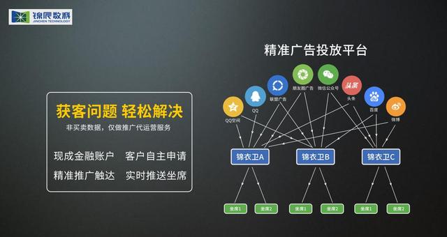 科技浪潮下，依靠金融科技的助贷机构成金融中介转型的不二之选