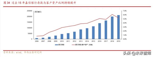 券商商业模式专题报告：解密嘉信理财的生意经